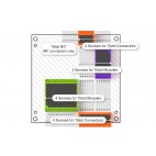 Size 2 Tibbo Project PCB