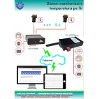 IP temperature monitoring module with GSM modem