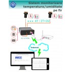 Modul monitorizare IP temperatura umiditate 4 senzori I2C conector Ethernet
