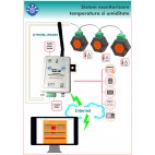 Modul monitorizare IP temperatura umiditate 12 senzori I2C conector Ethernet